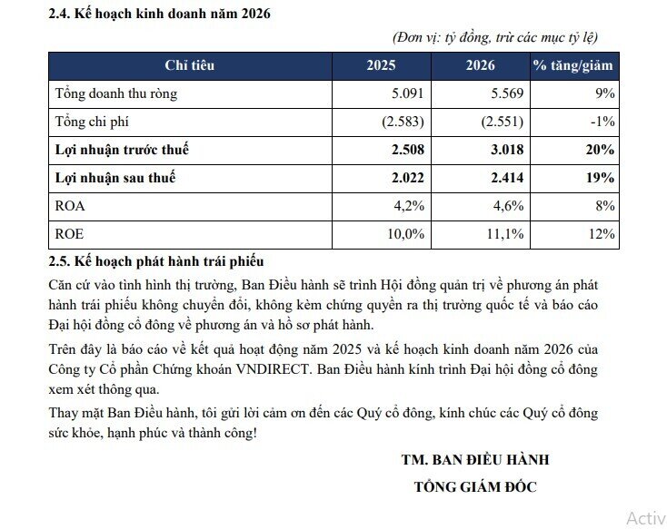 VNDirect đặt mục tiêu lãi 2.400 tỷ năm 2026