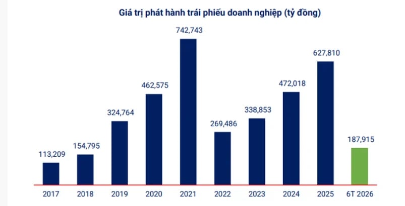 Chứng khoán SHS: Ngân hàng đã chạm giới hạn, thị trường vốn phải 'lớn lên'