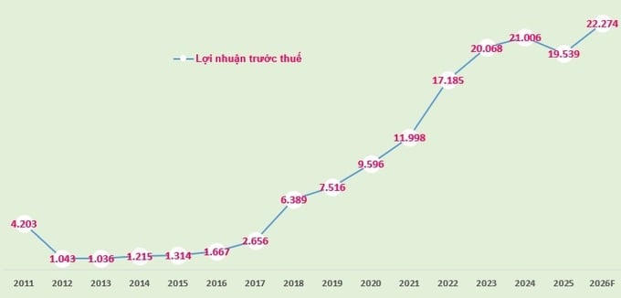 ACB chốt danh sách cổ đông nhận cổ tức năm 2025, tỷ lệ 20%