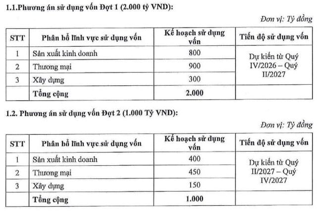 MSB muốn tăng vốn lên 46.800 tỷ đồng, lập ngân hàng con tham gia VIFC