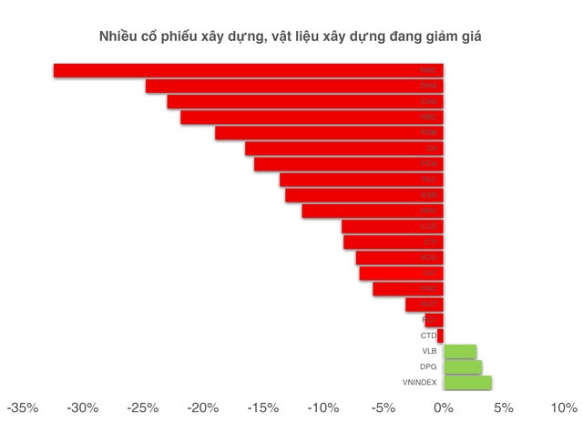 Liệu có sóng đầu tư công nửa cuối năm 2026?