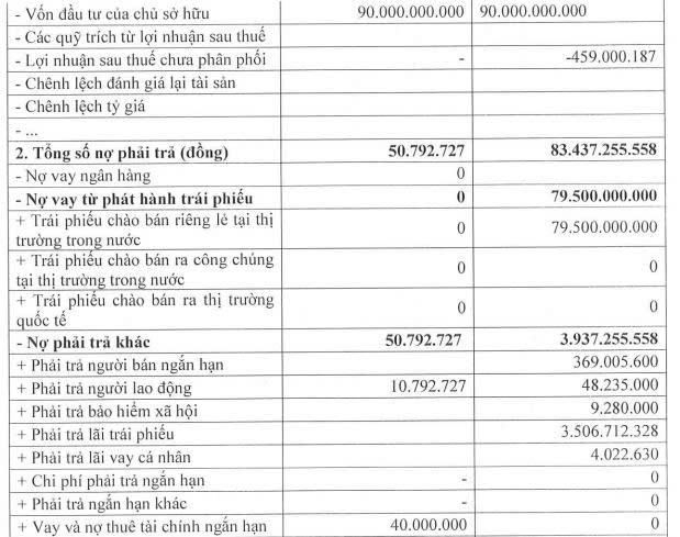 Thiên Phúc Invest báo lỗ ròng bán niên năm 2026