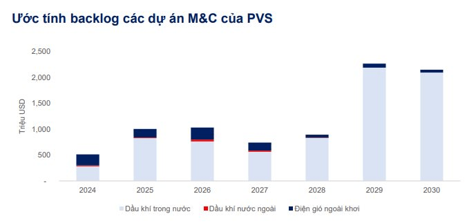 Chu kỳ đầu tư mạnh nhất hơn một thập kỷ, MBS chỉ ra nhóm cổ phiếu đáng chú ý nửa cuối 2026, lợi nhuận ngành dự báo tăng 57%