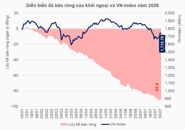 Dòng tiền ngoại trở lại châu Á, khi nào chảy đến Việt Nam?