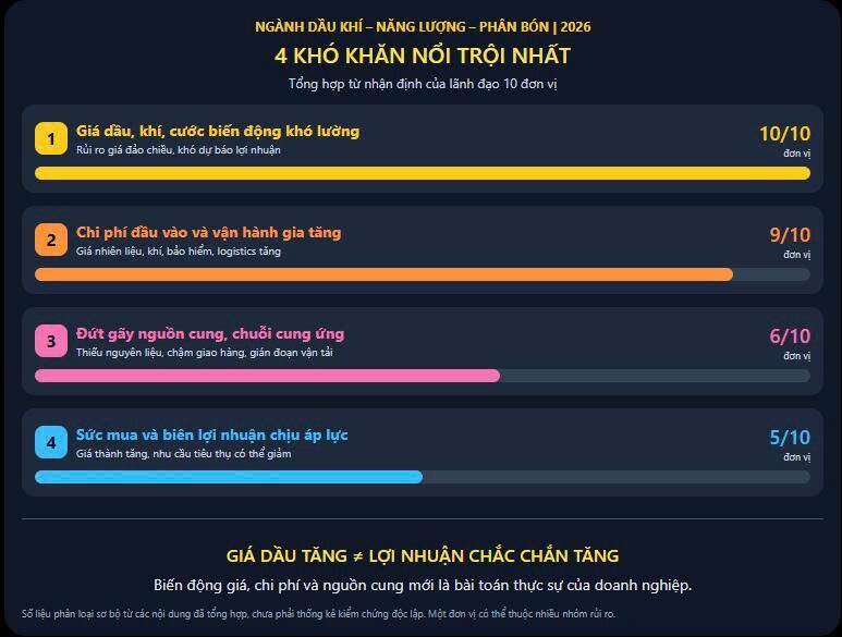 Cổ phiếu Dầu khí liệu có phải 1 'cú lừa'?