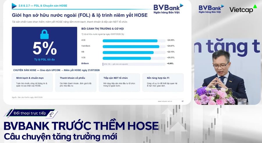 Cổ phiếu BVB lên sàn HoSE: Chờ đợi gì ở mức định giá P/B quanh 1 lần?