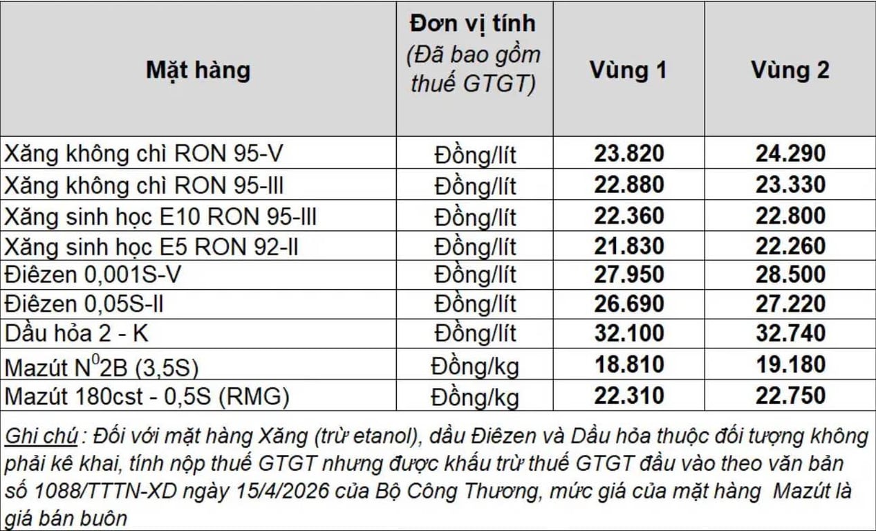 Bảng giá xăng dầu bán lẻ Petrolimex Việt Nam