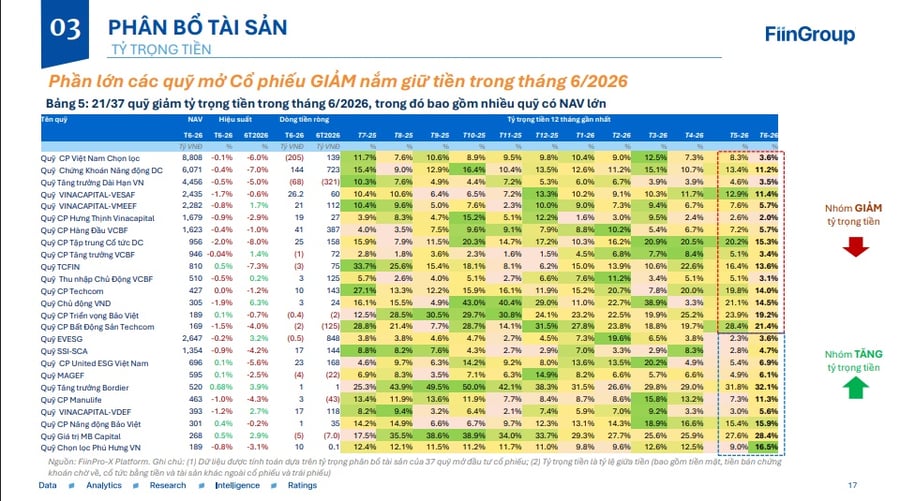 Có điều gì bất thường: Loạt "cá mập" đã âm thầm hành động trước cú rới 200 của VnIndex