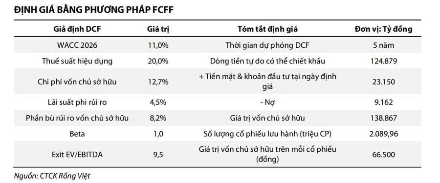Một số cổ phiếu cần quan tâm ngày 24/6: Cơ hội đầu tư tiềm năng với VCB và VNM