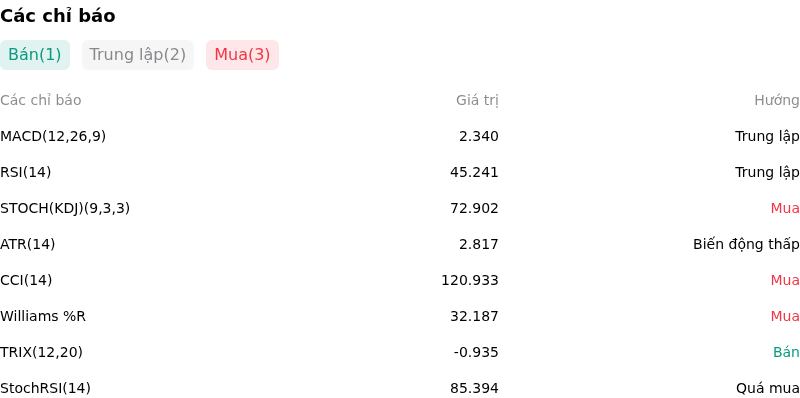 Dầu Brent (UKOIL) Giảm 2.02% vào 9 thg 7: Liệu triển vọng cầu có thay đổi không?