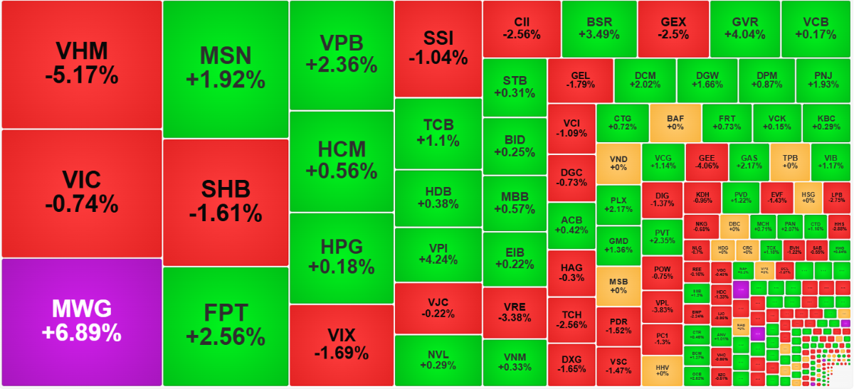 Đồ thị thanh khoản và cấu trúc cổ phiếu
