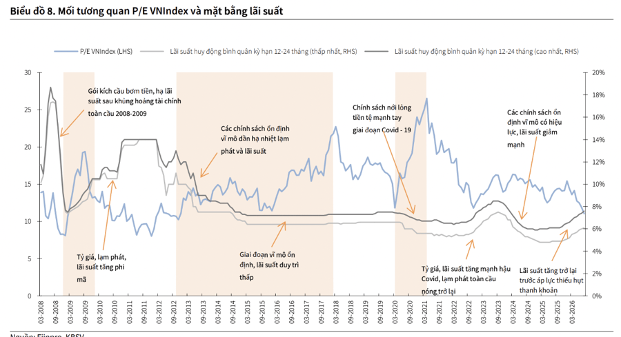 Một công ty chứng khoán hạ dự báo VN-Index về mức 1800 điểm chốt năm 2026