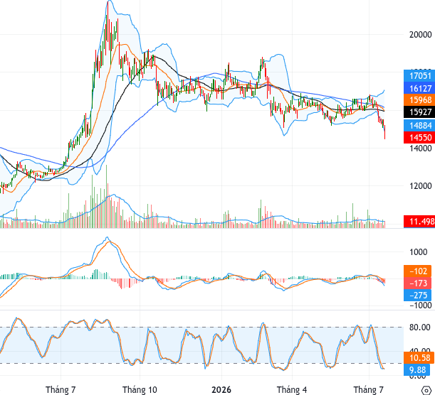 TPB chart
