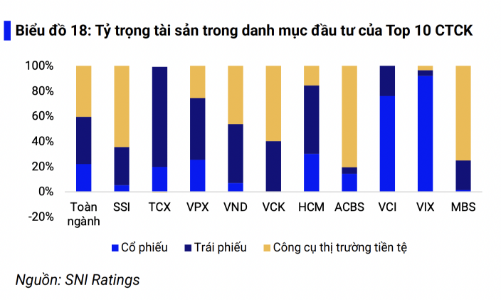 Công ty chứng khoán nhận định gì khi VN-Index có đỉnh cao lịch sử mới?