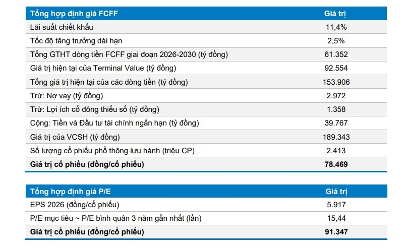 Một số cổ phiếu cần quan tâm 6/8: Cơ hội tiềm năng với GAS và VHC