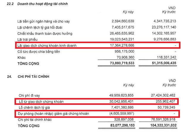 Danh mục cổ phiếu Digiworld
