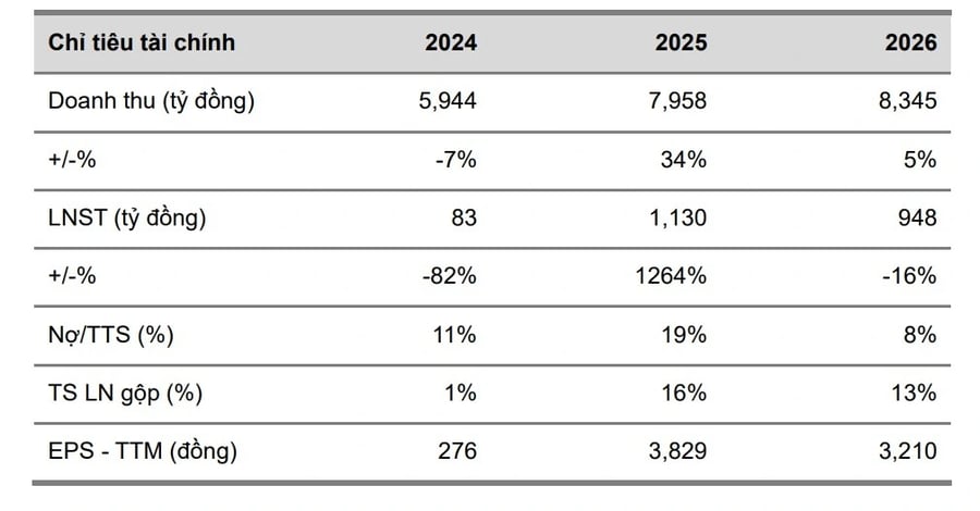 Một số cổ phiếu cần quan tâm ngày 16/4