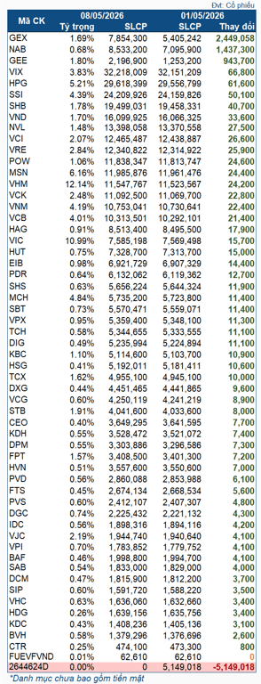 Ảnh minh họa danh mục VNM ETF