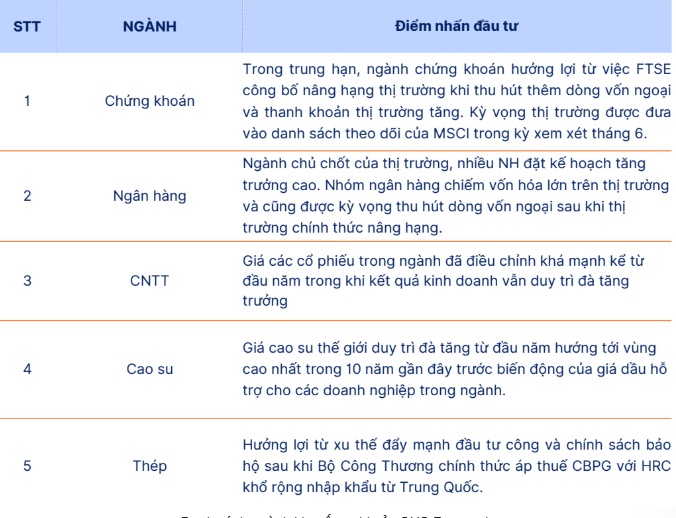 10 cổ phiếu tiềm năng giữa lúc thị trường đối mặt 4 thách thức lớn