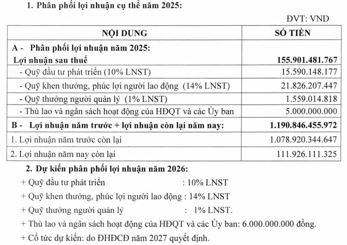 ĐHĐCĐ KSB: Cổ phiếu dưới giá trị sổ sách, ban lãnh đạo nói gì về triển vọng tăng giá?