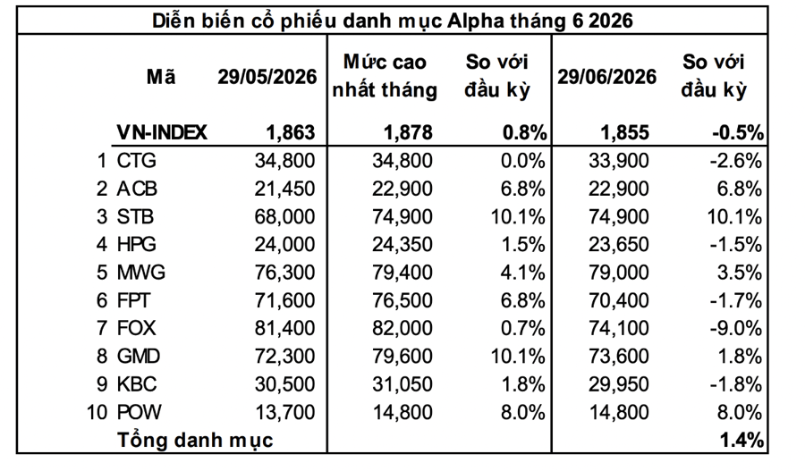 Nhiều cổ phiếu đang ở vùng đáy, điểm danh 4 mã tiềm năng tăng giá lên tới 66%