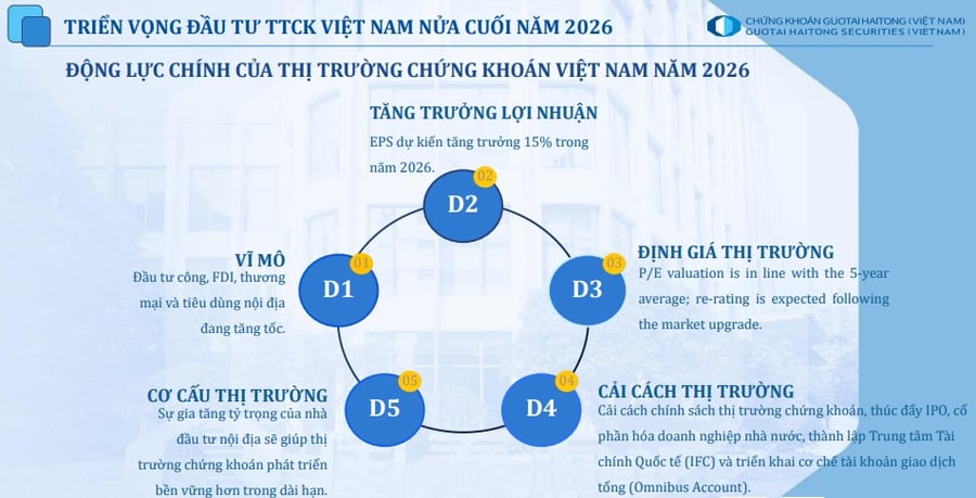 Cổ phiếu nào được kỳ vọng dẫn sóng nửa cuối năm 2026?