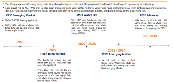 Cú hích mới đưa doanh nghiệp FDI lên sàn, tăng cung hàng hóa cho thị trường chứng khoán