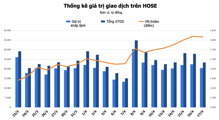 Nhận định thị trường chứng khoán 20/4: Tiếp tục giằng co