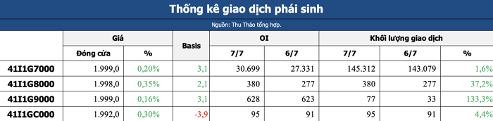 Nhận định thị trường chứng khoán 8/7: Nối dài nhịp hồi phục
