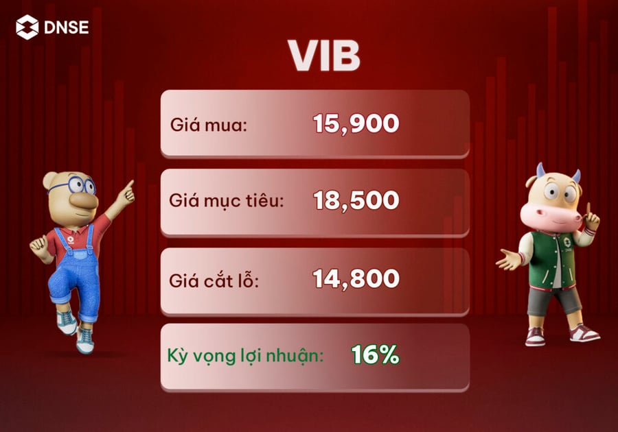 Gợi ý mã cổ phiếu tiềm năng: VIB