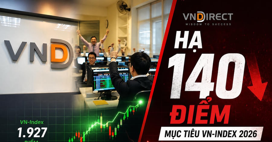 VNDirect hạ mục tiêu VN-Index 2026 còn 1.967 điểm