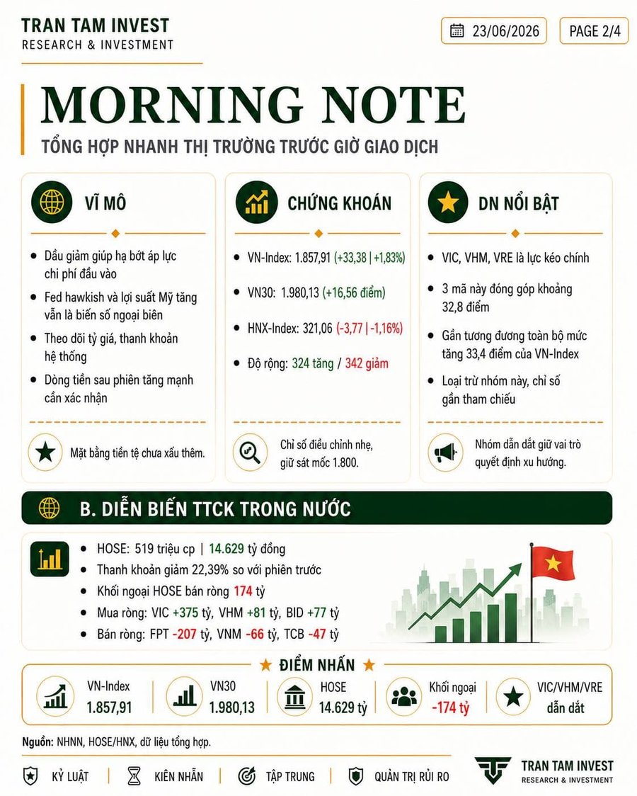 Thị trường chứng khoán 23/06