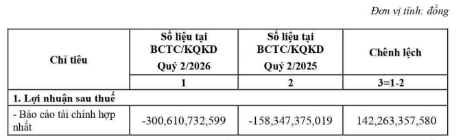 “Đại gia xăng dầu miền Tây” một thời bị hủy tư cách đại chúng, rời UPCoM từ 29/10