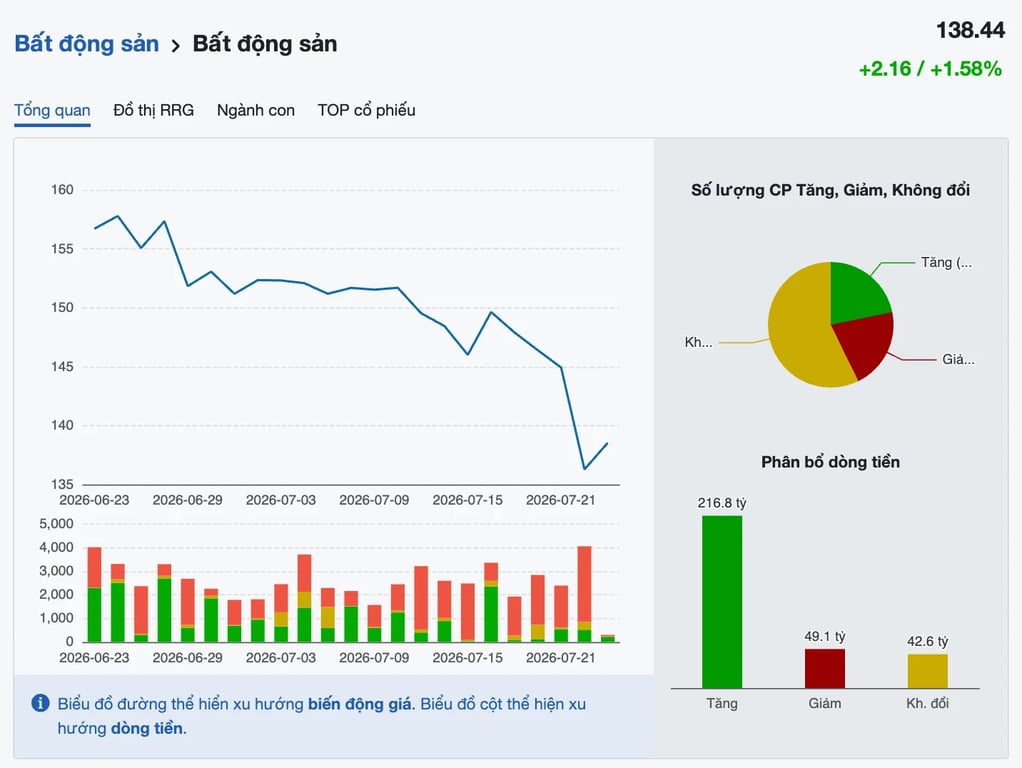 Biểu đồ diễn biến ATO và VIC/VHM tại sáng 23/7