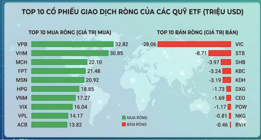 240 triệu USD sắp đổ vào chứng khoán Việt Nam