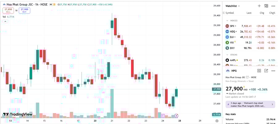 Ông Trần Đình Long giữ chức Chủ tịch HĐQT Hòa Phát, nhiệm kỳ 2026-2031