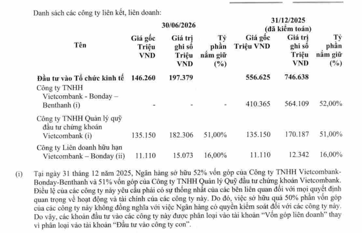 Công ty sở hữu tòa tháp 35 tầng trung tâm TP.HCM mang về cho Vietcombank hơn 3.000 tỉ đồng?
