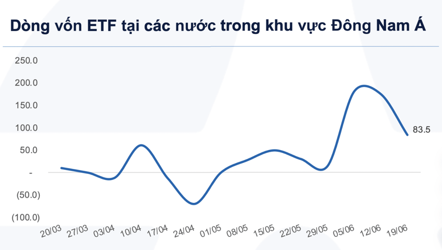 Tâm lý chấp nhận rủi ro mạnh lên, dòng tiền toàn cầu đổ mạnh vào cổ phiếu