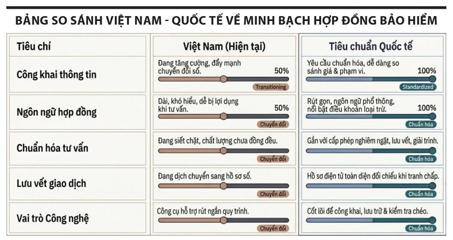 Khôi phục niềm tin vào thị trường bảo hiểm