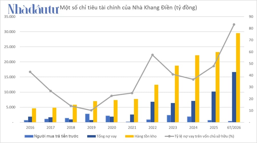Chuyện gì đang diễn ra với cổ phiếu Nhà Khang Điền?