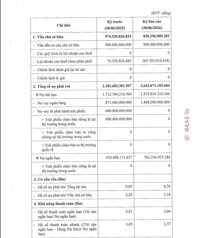Đầu tư Việt Tâm bị phạt 92 triệu đồng vì vi phạm công bố thông tin