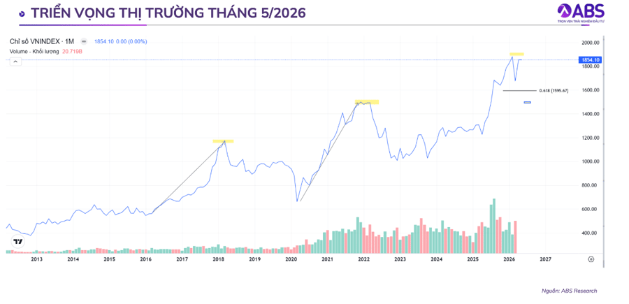 Rủi ro với mặt bằng chung cổ phiếu giảm đi đáng kể, tiếp tục gia tăng vị thế?