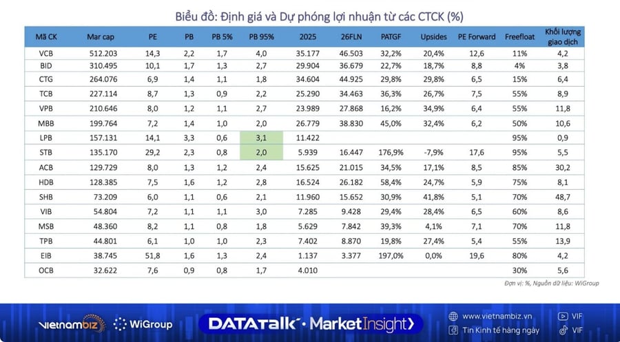 Chuyên gia: Ngân hàng có thể là nhóm phục hồi đầu tiên khi thị trường chứng khoán khởi sắc