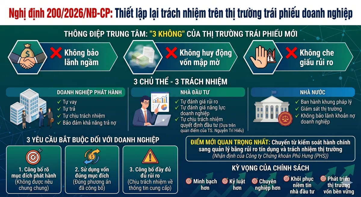Đồ họa minh họa nguyên tắc tự vay tự trả