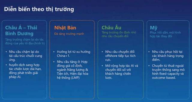 Doanh thu chuyển đổi AI tăng 54%, lãnh đạo FPT lý giải mô hình kinh doanh của AI Factory