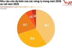 Bùng nổ ứng dụng chứng khoán tích hợp AI