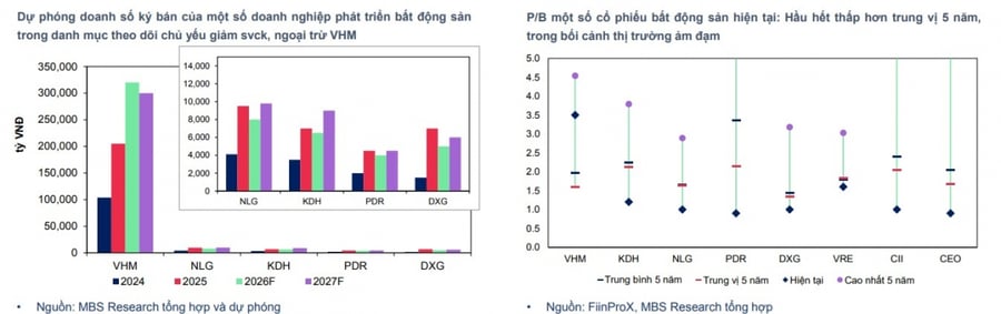 Một số cổ phiếu cần quan tâm 10/7: Cơ hội đầu tư tiềm năng với CSV, VRE, CII, DXG