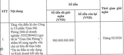 Gelex Infra chưa giải ngân xong vốn huy động từ đợt IPO