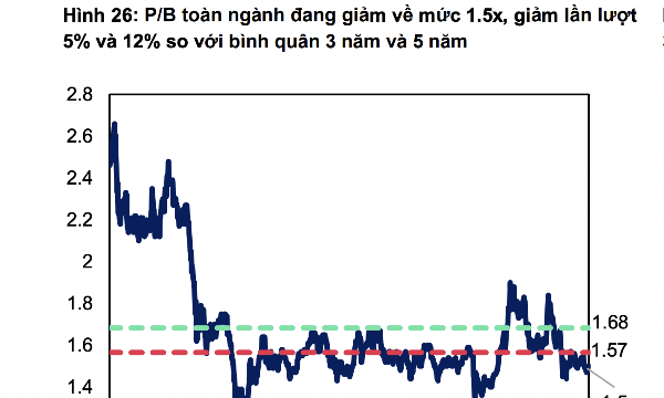 VN-Index tăng 33 điểm, hướng tới vùng kháng cự 1900