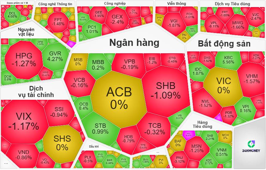 Kết phiên 11/06/2026 Vn-Index Mất Mốc 1.800: Thanh Khoản Thấp, Dòng Tiền Đang Chọn Lọc Cổ Phiếu